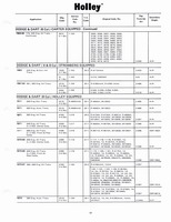 Holley Kits and Parts 1971 023.jpg